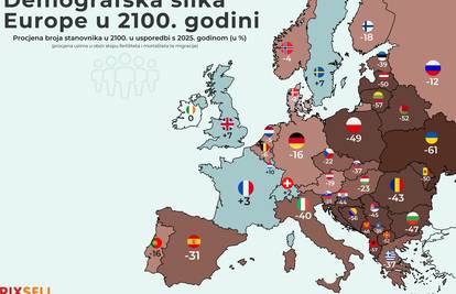 Strašne procjene UN-a o padu stanovništva. Hrvatskoj se ne piše dobro do kraja stoljeća