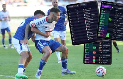 Simulirali smo sezonu HNL-a u Manageru: Hajduk bez Livaje i Rebića! Dinamo opet prevrtljiv