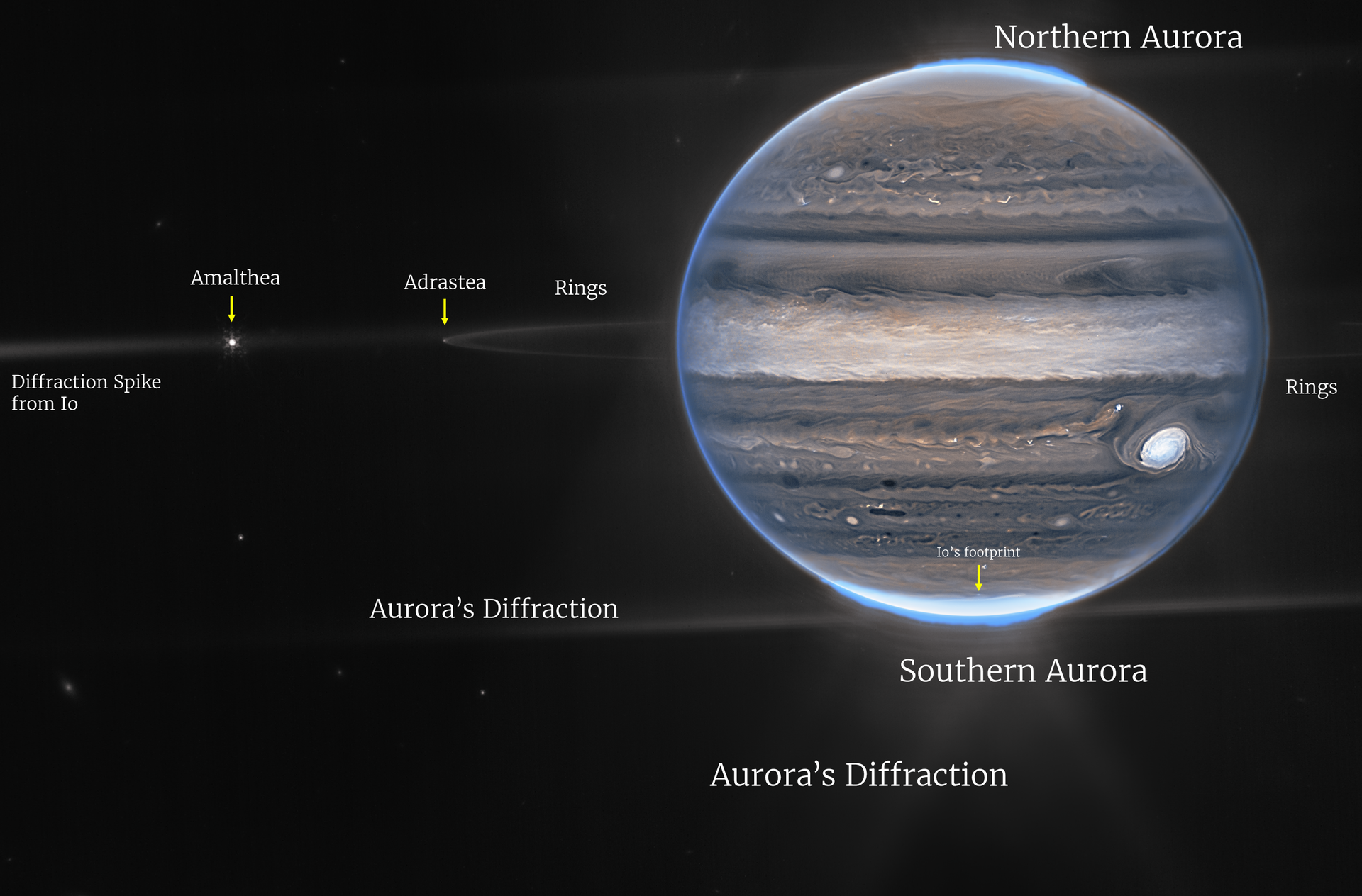 Teleskop James Webb otkrio fascinantan pogled na Jupiter