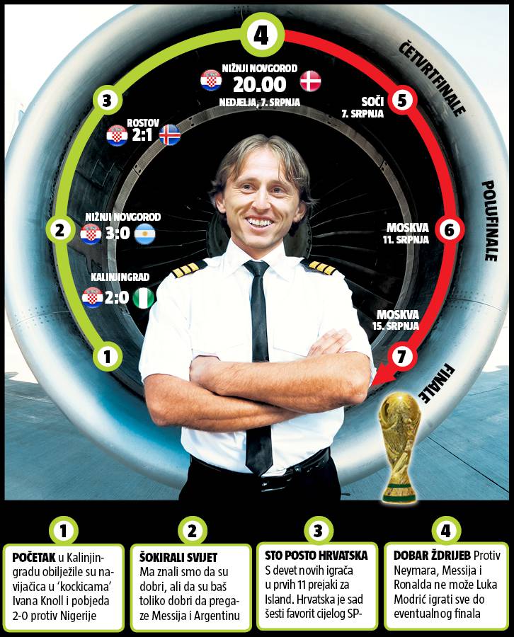 Pali motore! Kapetan Modrić i Vatreni preletjeli već 7783 km