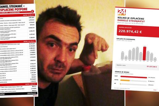 Covid, dobrobit &zcaron;ivotinja, travnjaci: Za &scaron;to je osumnji&ccaron;eni palitelj dobio 220.000 eura
