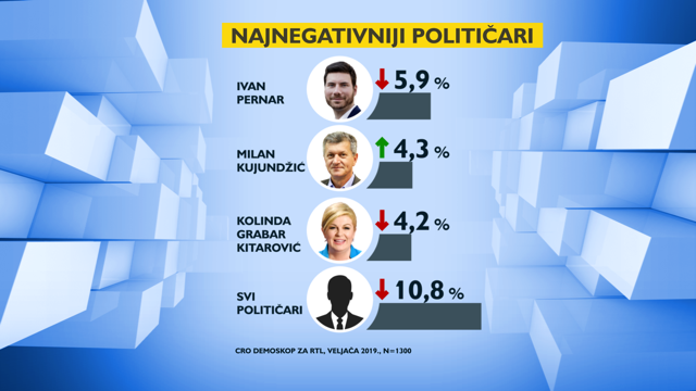 Koštali ih skandali: Najveći pad za Živi zid otkad su se pojavili