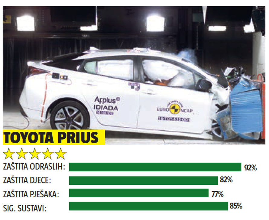 Zvijezde crash testova: Ovo su lani bili najsigurniji automobili