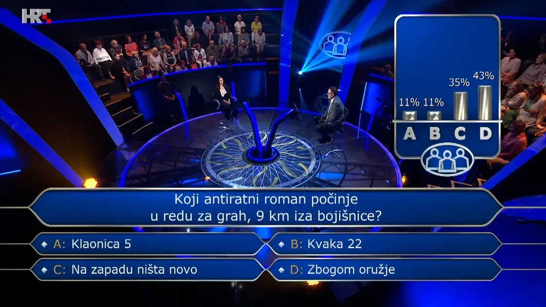 Virovitičanka Ivona odustala na 13. pitanju iz književnosti: Znate li vi točan odgovor na njega?