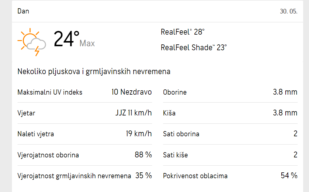 Planirate roštiljati s ekipom za Dan državnosti? Ovo je detaljna prognoza vremena za gradove