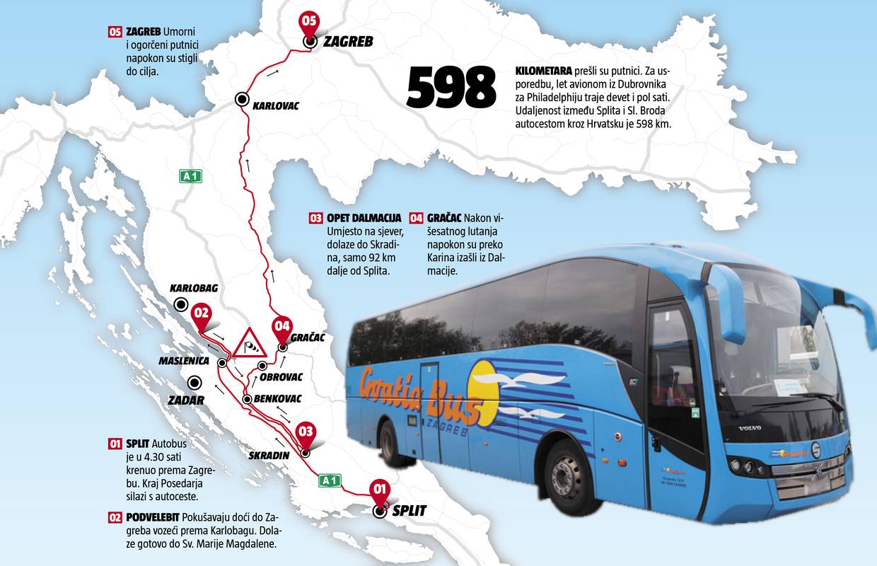 Iz Splita u Zagreb putovali kao od Dubrovnika do Philadelphije