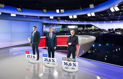 SDP je prvi put u četiri godine najjača stranka: Škoro je treći