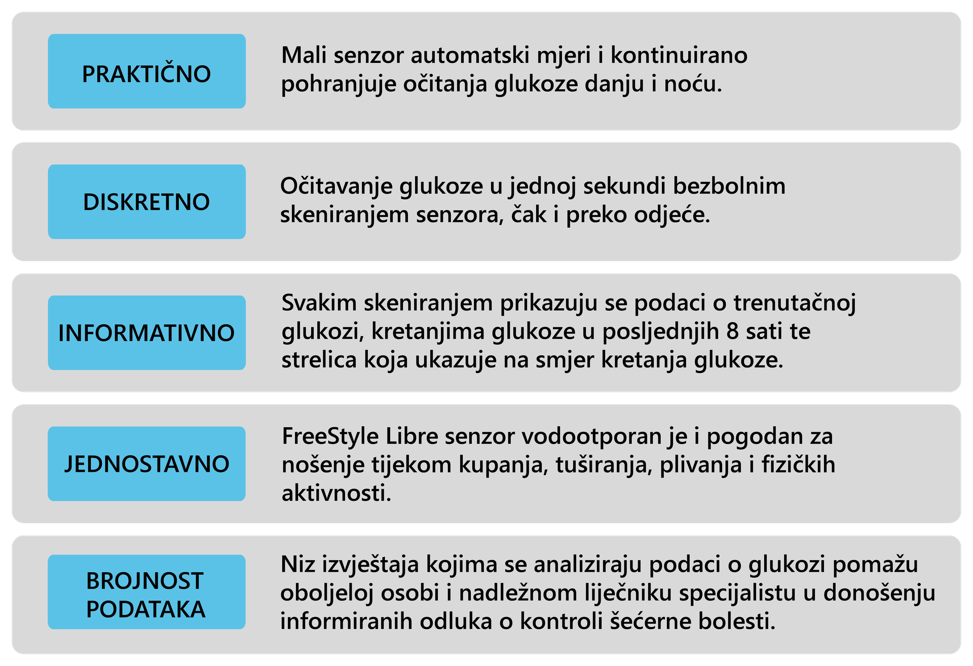 Zašto nikad nije bilo važnije koristiti senzore u kontroli šećerne bolesti?