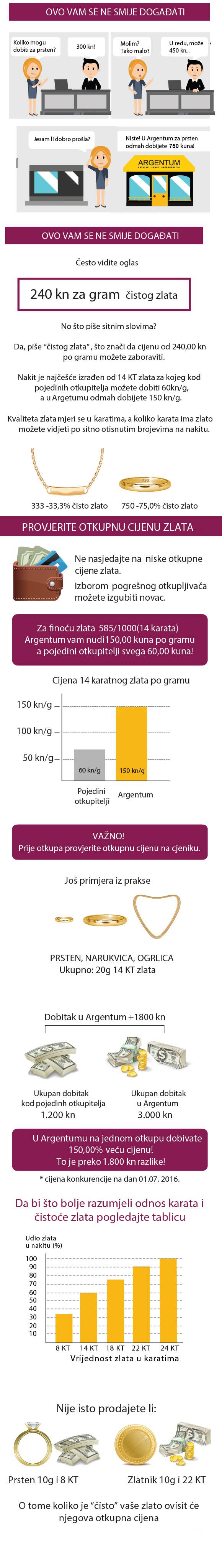 Gdje prodati dragocjenosti koje ste pronašli na tavanu?