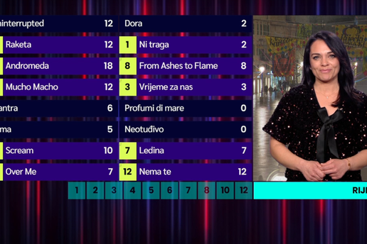 U&Zcaron;IVO Finale Dore: Stigli su rezultati glasanja, uskoro &cacute;emo doznati pobjednika