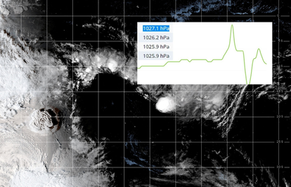 Udarni val erupcije na Tongi stigao je čak i do Hrvatske
