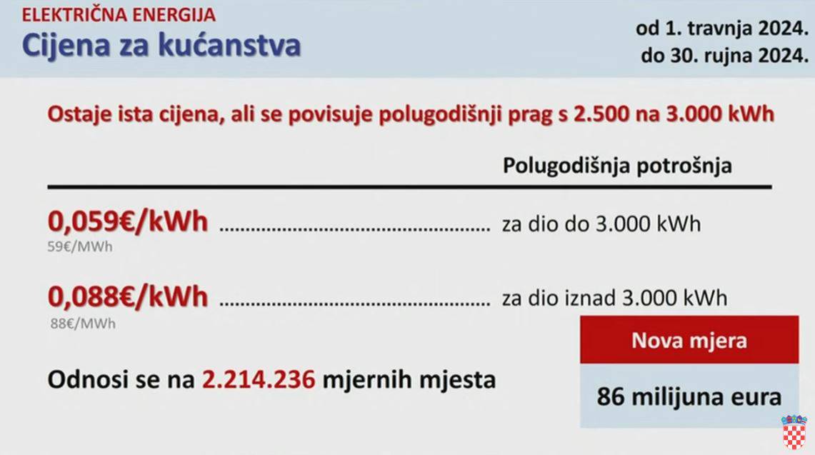 Plenković: 'Od 1. travnja do 30. rujna cijene struje i plina ostat će iste kao i dosad za građane'