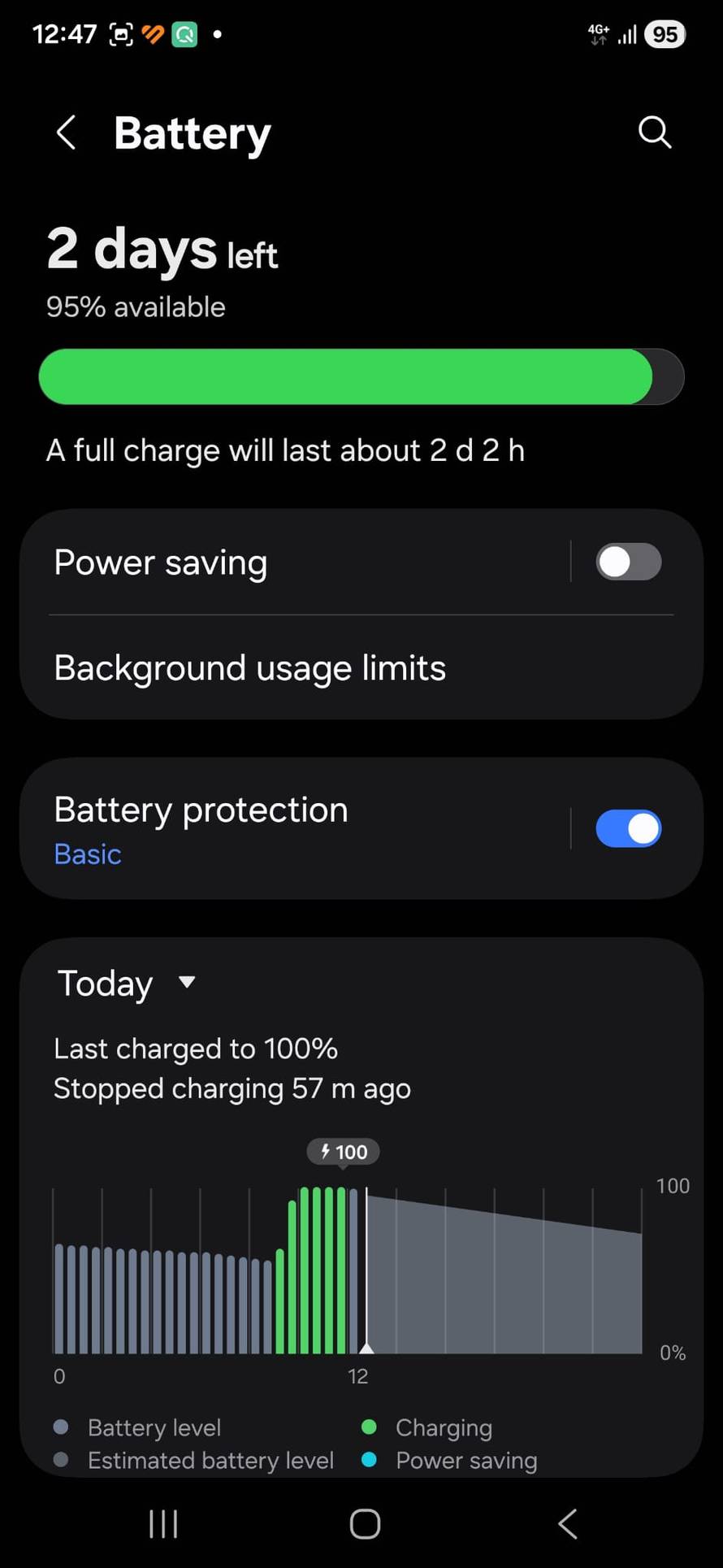 Godinu dana kasnije: Kakav je Samsung Galaxy S25 Ultra