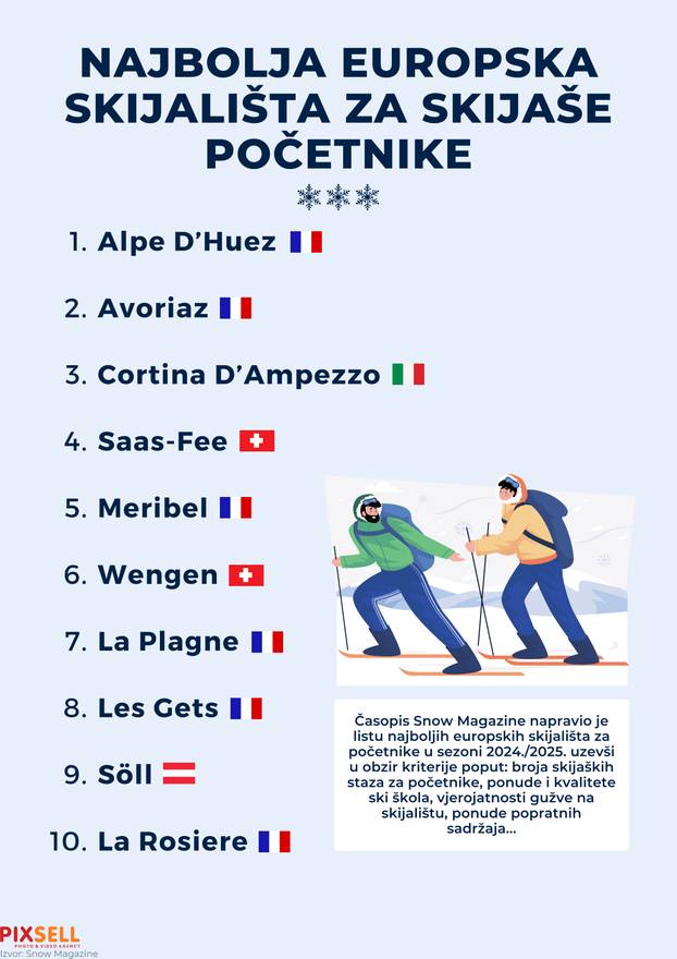 Infografika: Najbolja europska skijališta za skijaše po?etnike