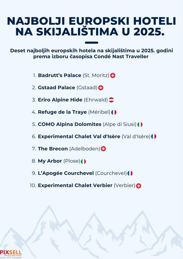 Infografika: Deset najboljih europskih hotela na skijalištima u 2025.