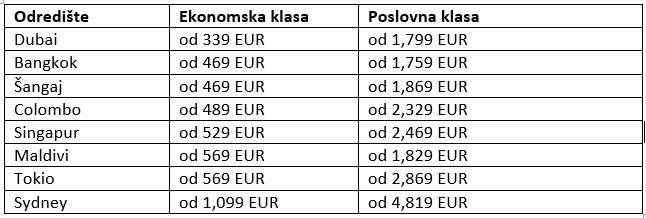 Uz Emirates sezona putovanja nastavlja se i nakon ljeta