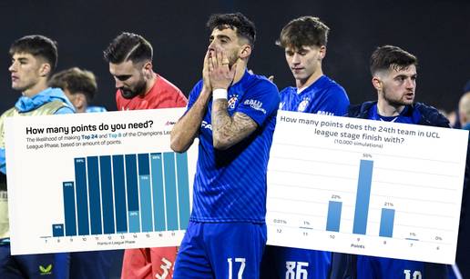 Dinamo prevario i statističare. Završio u manje od jedan posto! 'To se više nikad neće ponoviti'