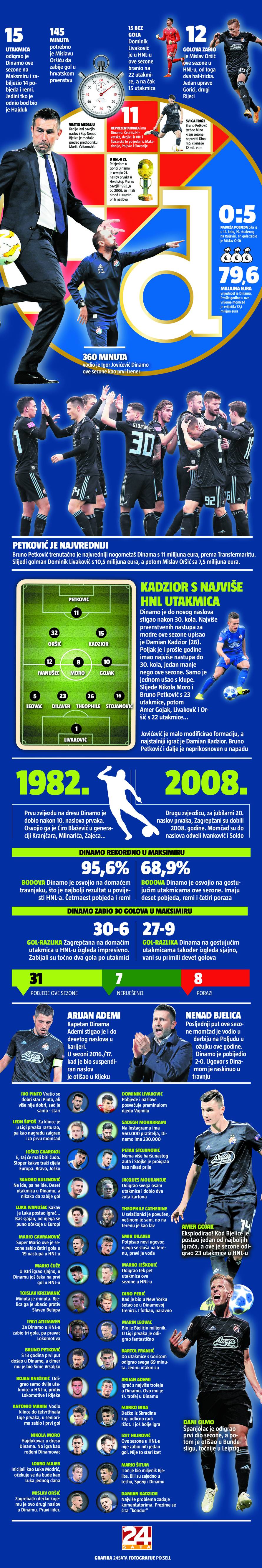 Najbolji igrač sezone - Kadzior! Najveće razočaranje Hajrović, a trojac je zabio pola svih golova