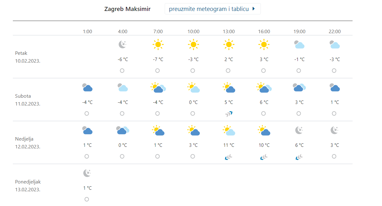 Ledeno jutro u Hrvatskoj: Temperature pale ispod minus 20, ali stiže kraj hladnog vala