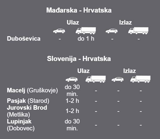 Vozači, samo strpljivo: Satima se u kolonama čeka na granici