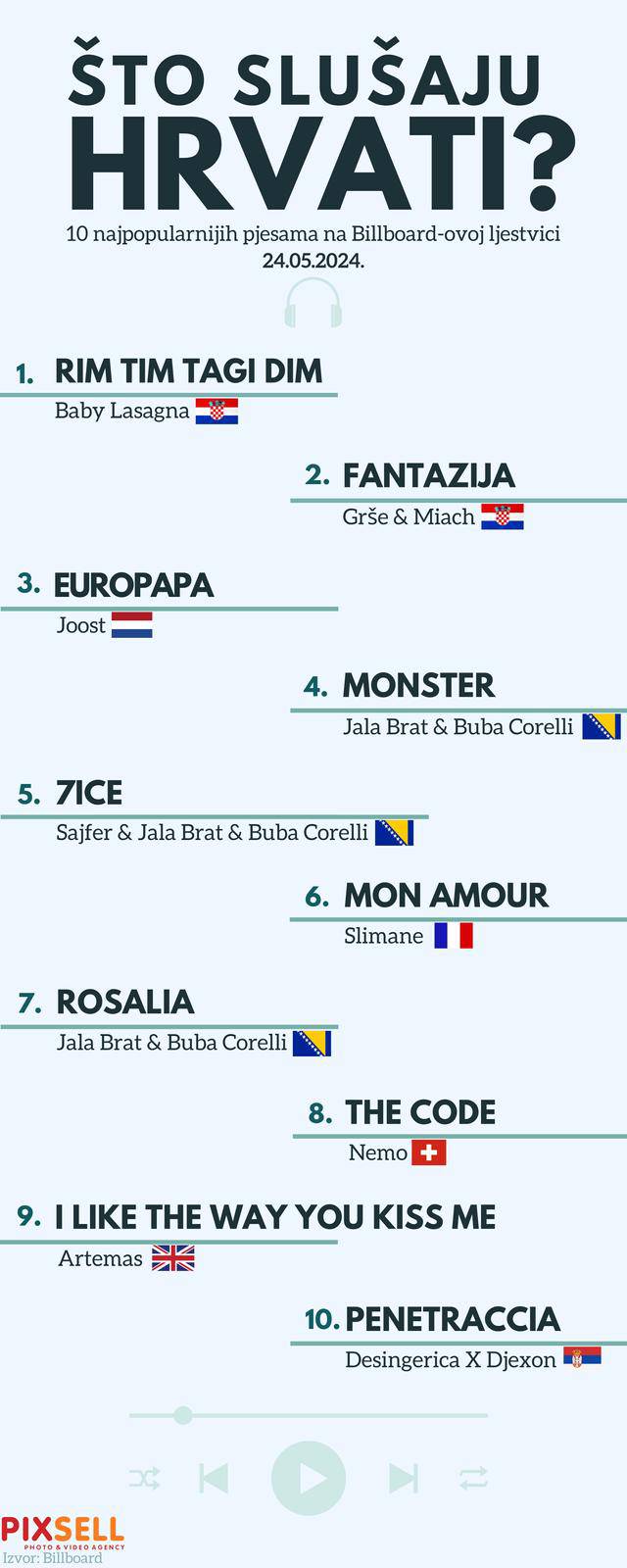 Infografika: Što slušaju Hrvati u svibnju 2024.?