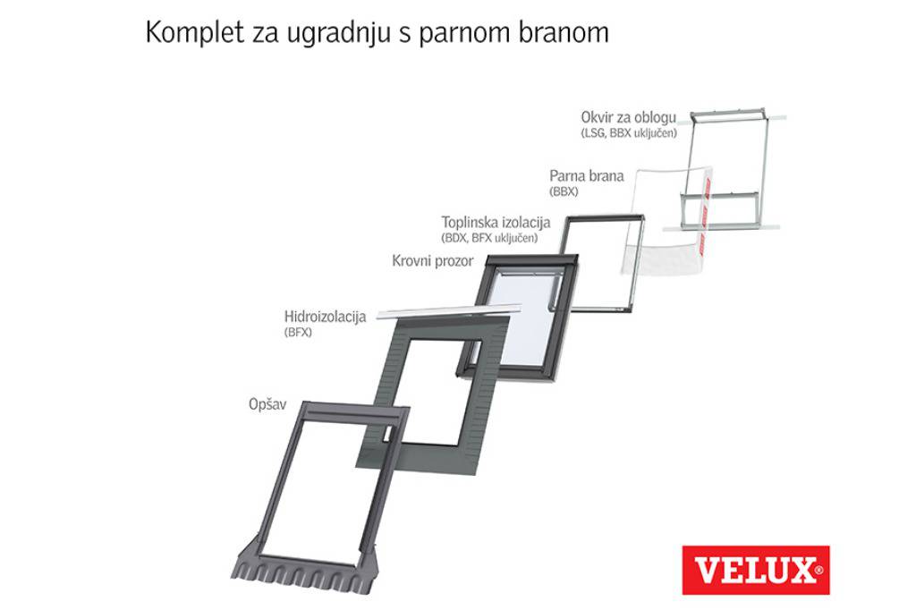 Velux