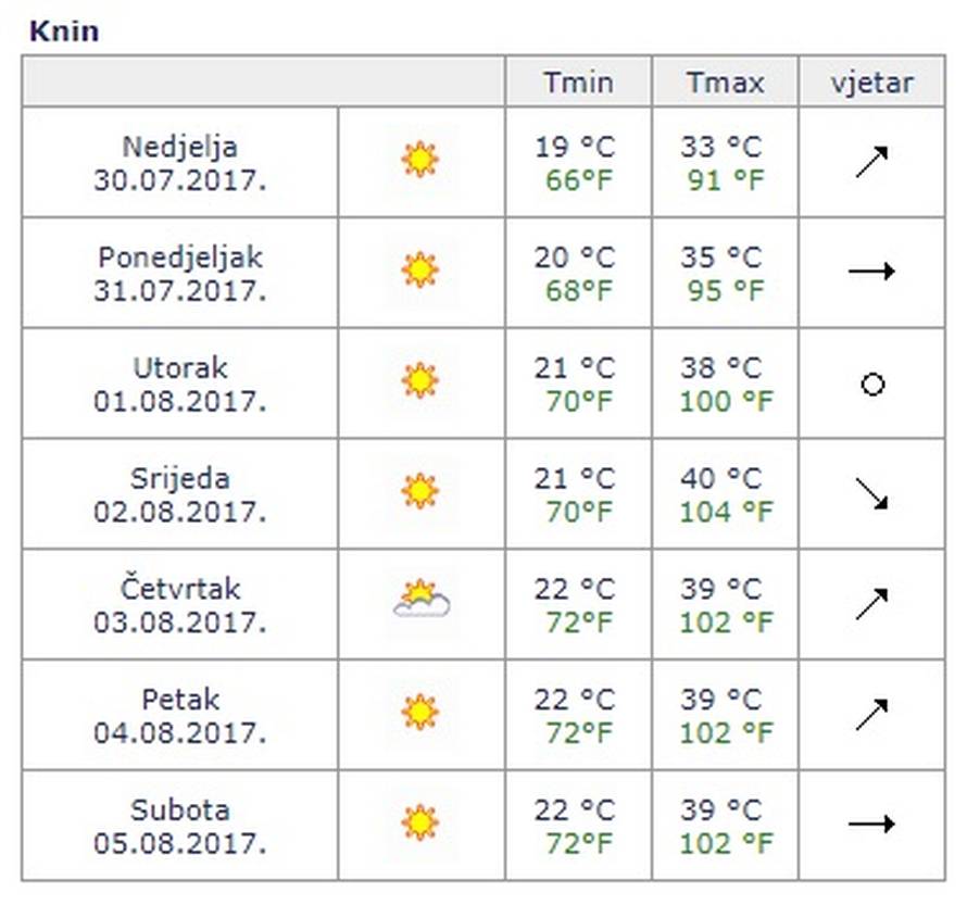 U Karlovcu  očekuju čak 42 °C: Bit će vrlo opasno za zdravlje!