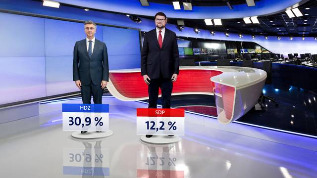 HDZ ne gubi potporu ni nakon presude, a SDP tone. Milanović je i dalje najpopularniji političar