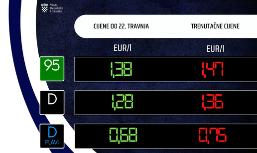 Ovo su nove cijene benzina!