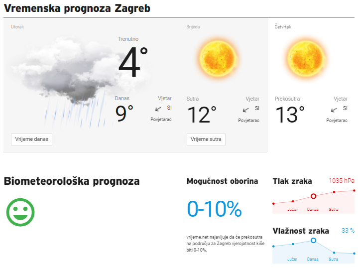 Bez brige, u četvrtak bez kiše! Odlično vrijeme čeka Vatrene