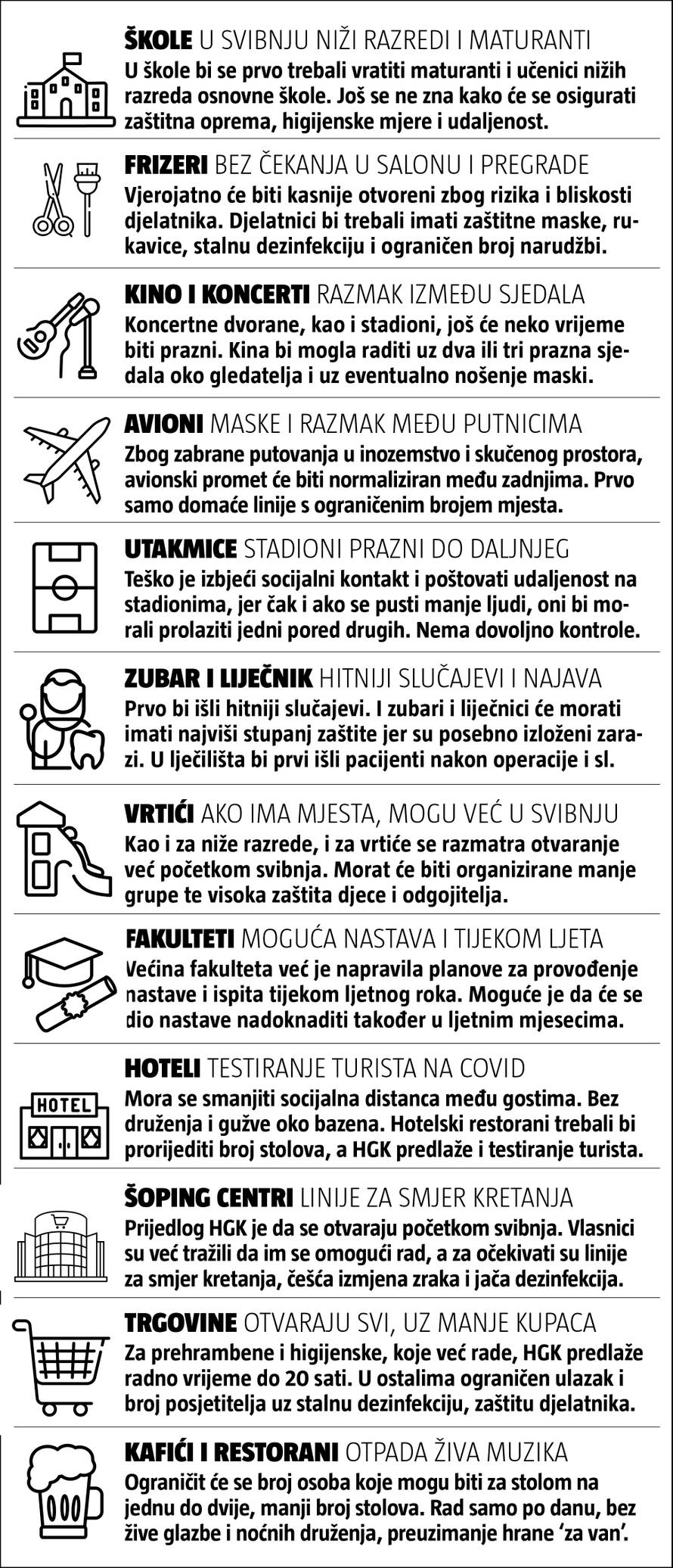 Povratak u život: U kafiće po dvoje, na frizuru s maskom...