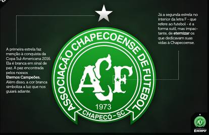 Chapecoense ima novi grb na dresu: Zvijezde za poginule...