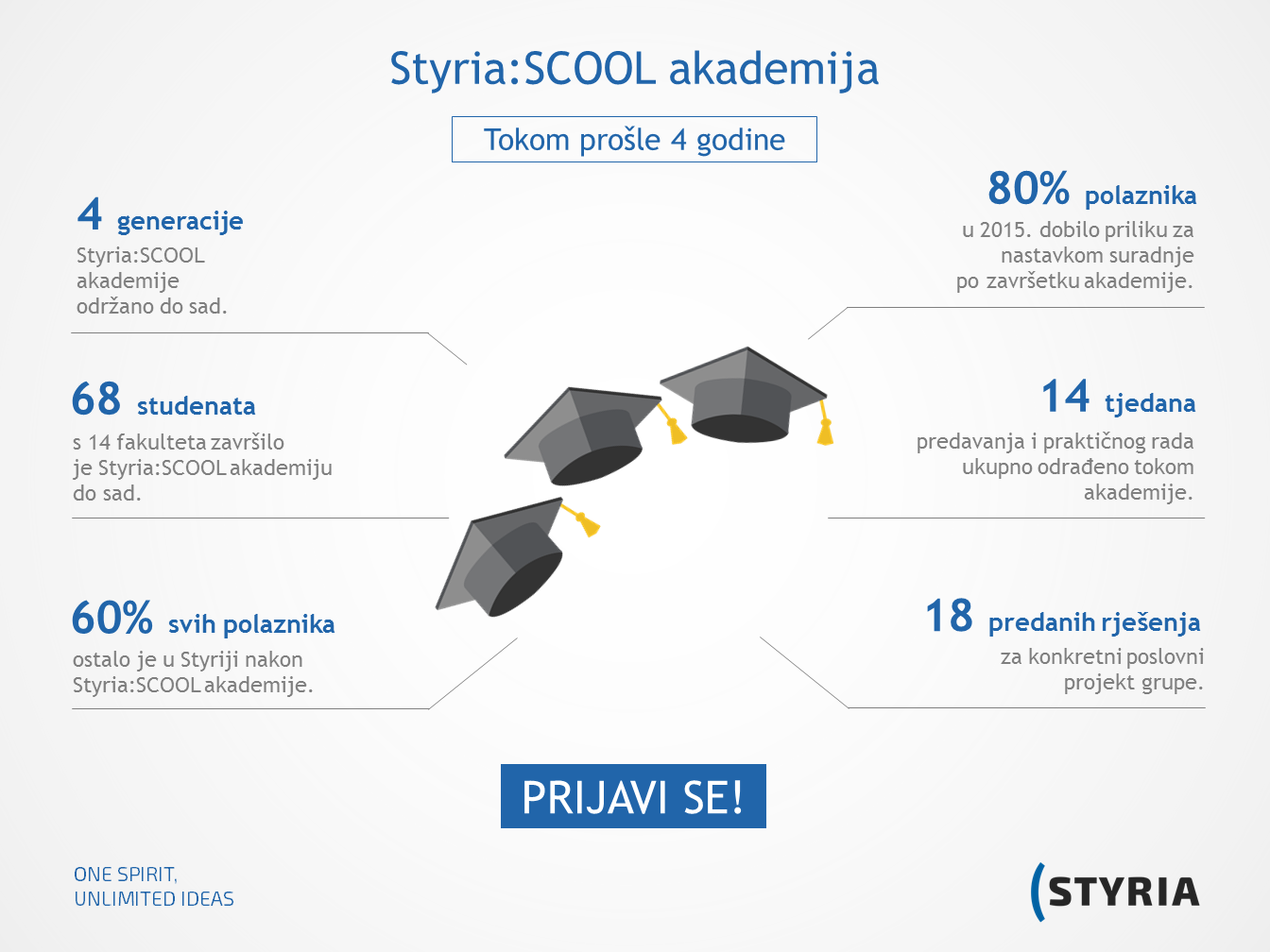 Osvoji stipendiju ili priliku za rad u Styria:SCOOL akademiji