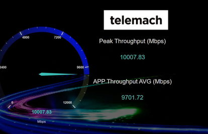 Telemach među prvima testirao 5,5G, u Zagrebu postigli brzinu skidanja od ogromnih 10 Gbit/s