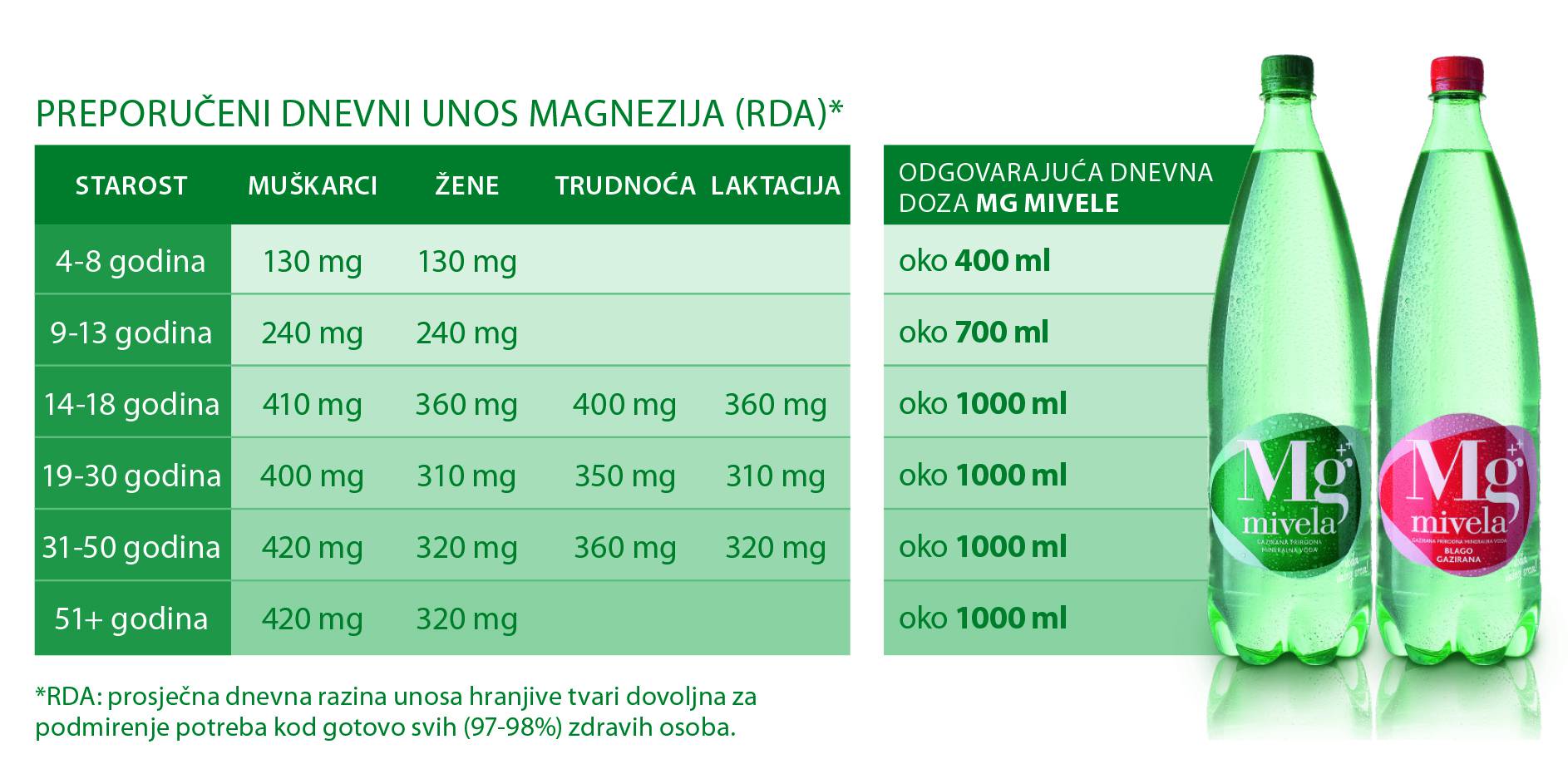 Vi ste jedini prijatelj svojeg srca - evo kako mu možete pomoći