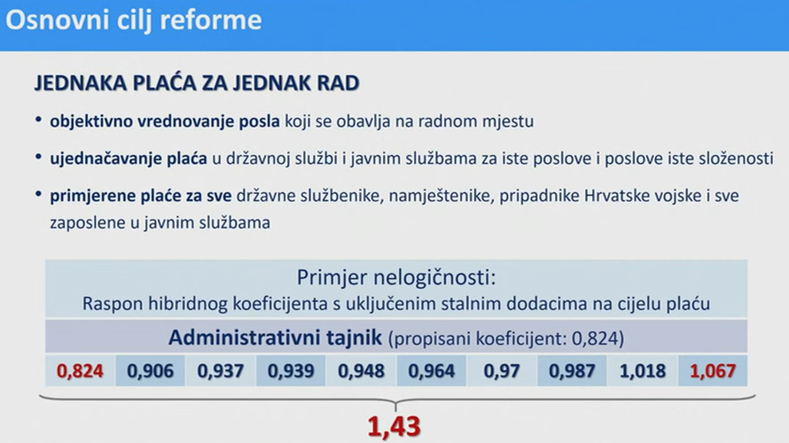 Plenković: Ovo je najveće povećanje plaća u javnim i državnim službama do sada