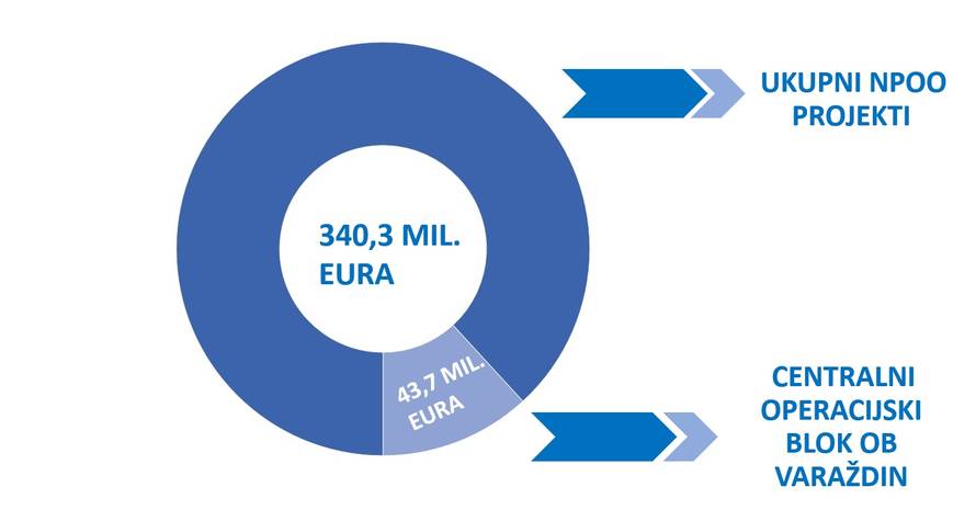 Vlada uručila ugovore za OB Varaždin i Rimčeve robotaksije:  Autonomna vozila do 2026.