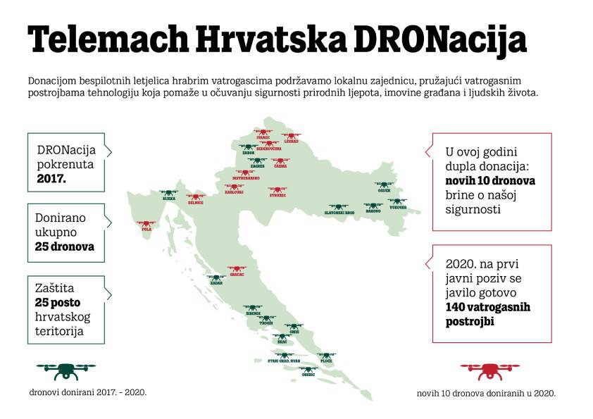 Prednosti korištenja modernih tehnologija u radu vatrogasne službe