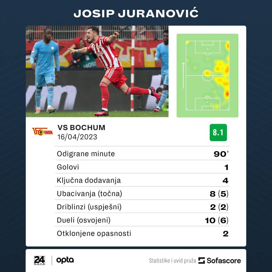 VIDEO Juranović opet rešeta iz slobodnjaka. Evo kako je s 25 metara krasno skinuo paučinu