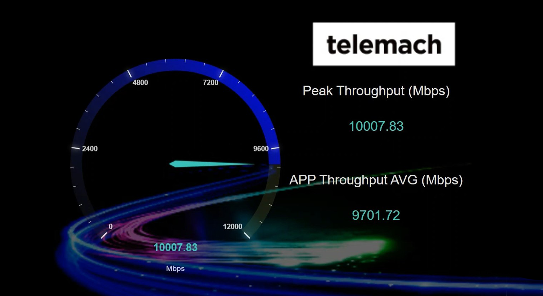 Telemach među prvima testirao 5,5G, u Zagrebu postigli brzinu skidanja od ogromnih 10 Gbit/s