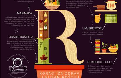 Nutritivno provjerene upute za zdrav i ukusan roštilj