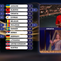 Hrvatska Srbiji dala 12 bodova, a oni nama niti jedan bod...