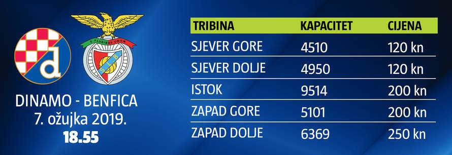 I baka kupuje karte za Dinamo: Unuku i sinu uzimam za sjever
