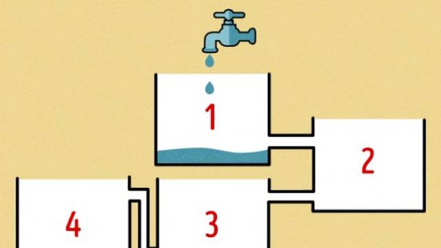 Najnoviji izazov: Znate li koji tank će se prvi napuniti vodom