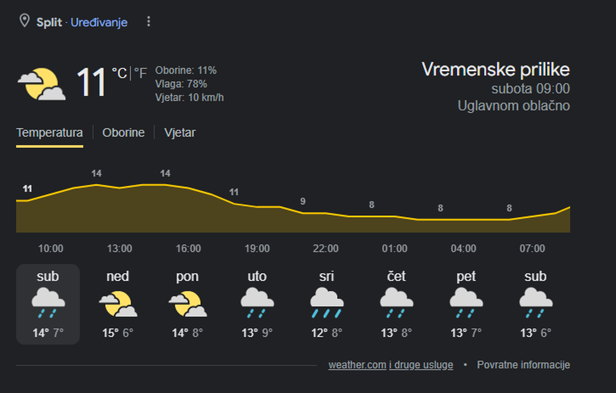 Zima još ne odustaje: Za vikend ugodno, ali sljedeći tjedan stiže snijeg. Bit će ga i u Zagrebu