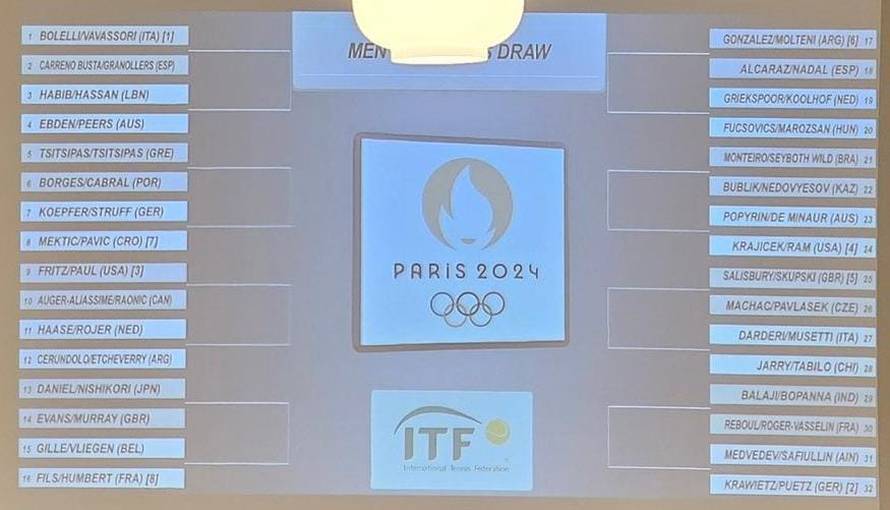 Đoković ide na Nadala već u 2. kolu olimpijskog turnira! Srbi kukaju: Au, paklen ždrijeb...