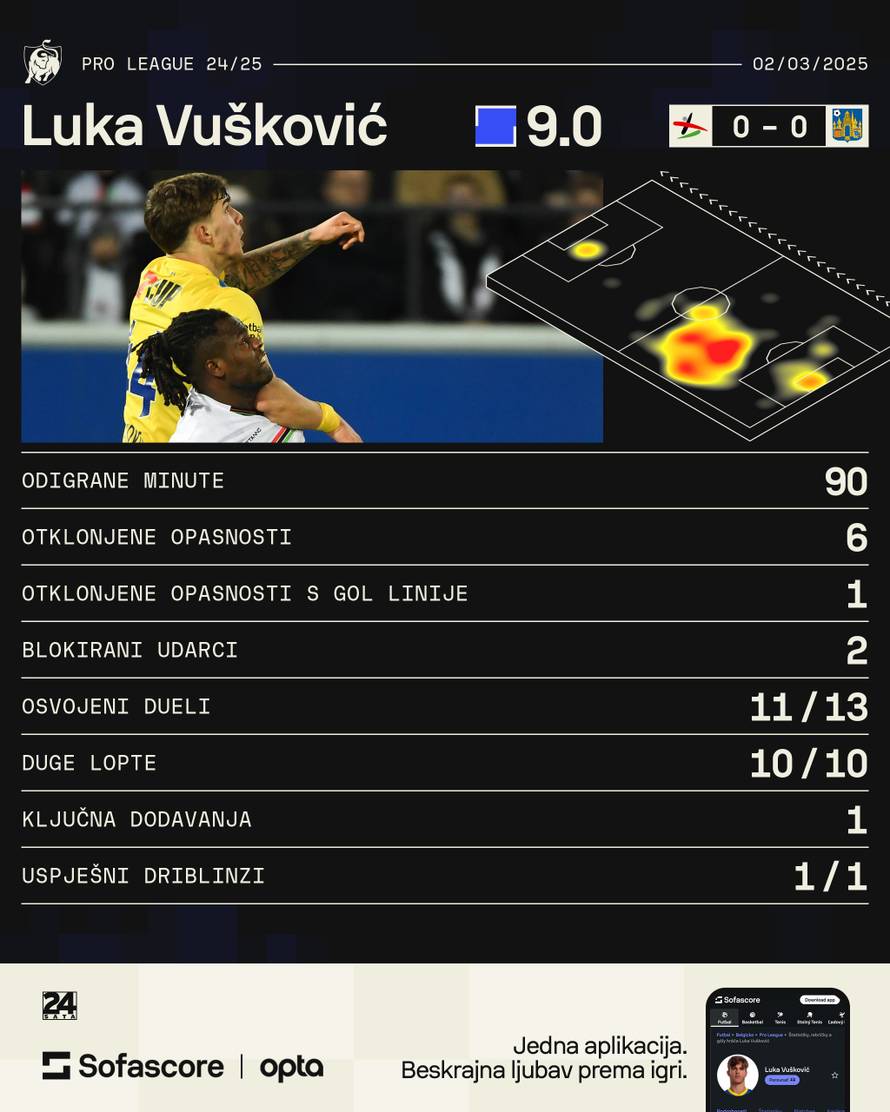 Romano se raspisao o bivšem hajdukovcu: 'Spursi su sretni, doveli su vrhunskog talenta'