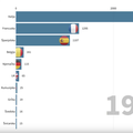 Grafički prikaz: Kako se Europa liječi od zaraze korona virusom