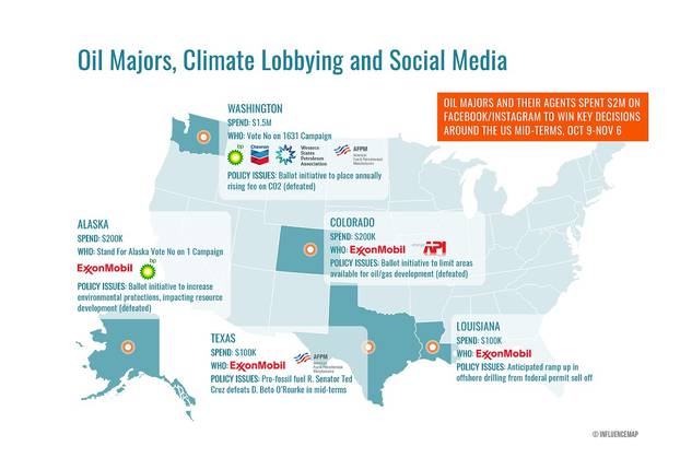 Oil_Majors_Social_Media_Climate_Policy