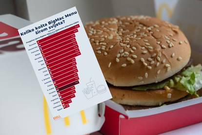 Drastične razlike u cijeni BigMac Menu-a u svijetu: Znate li gdje je najskuplji, a gdje najjeftiniji?